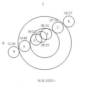 Лунно затъмнение на 14.III.2025 г.