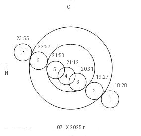 Лунно затъмнение на 7.IX.2025 г.